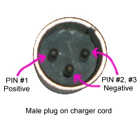 XLR Diagram